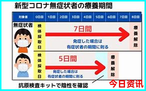 重庆五a景区有哪些地方